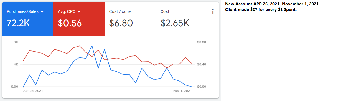 Google Ad Partner Event Rental Systems