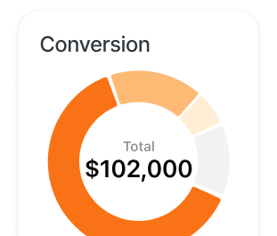 conversion pie chart for event and party rental google ads operation