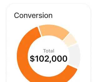 conversion pie chart for event and party rental google ads operation