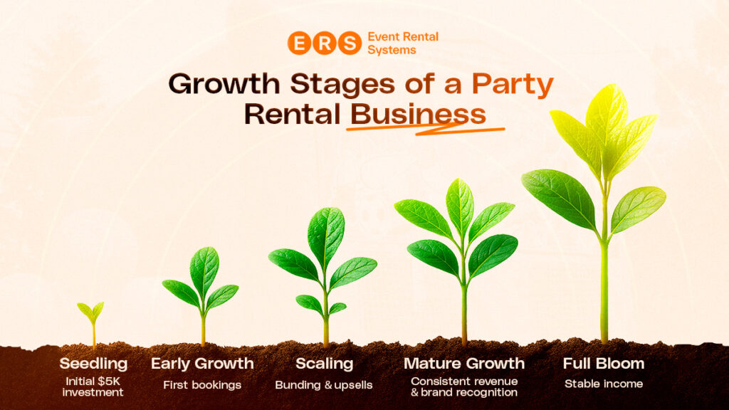 growth stages of party rental business infographic from event rental systems
