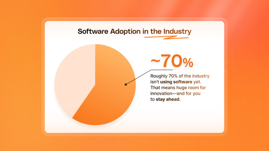 Roughly 70% of the party rental industry do not use software