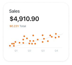 screenshot of chart showing increase in sales over time for google ads campaign for party rental businesses