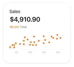 screenshot of chart showing increase in sales over time for google ads campaign for party rental businesses