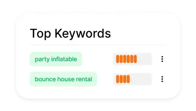 event and party rental top keywords using in ppc, google ads, and seo