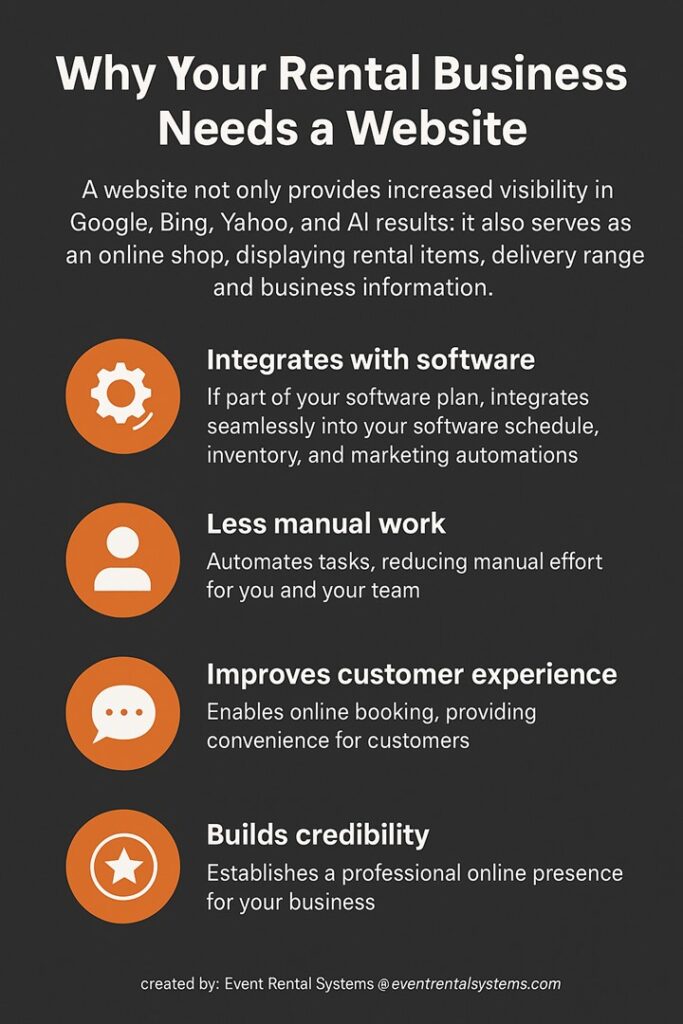 software vs pen and paper for online rentals website visibility infographic