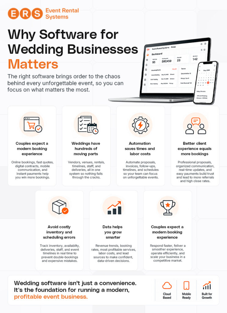 why software for wedding businesses matters infographic